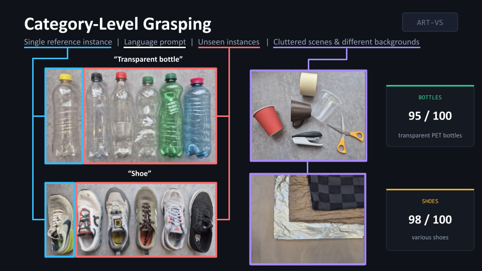 Objects and backgrounds used in the grasping trials